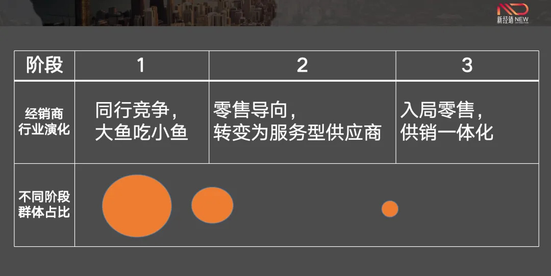 商道 | “經(jīng)銷商”為啥越做越難？